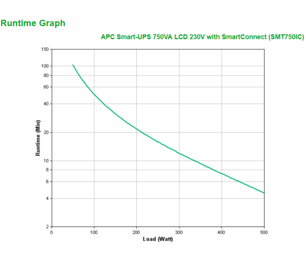 APC Smart-UPS (750VA/500W, 6x IEC, AVR, LCD) - 545979 - zdjęcie 3